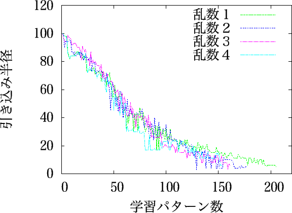 \includegraphics[width=14cm]{hikikomi200_r40.eps}