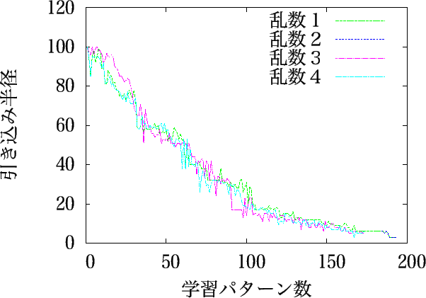 \includegraphics[width=14cm]{hikikomi200_r60.eps}