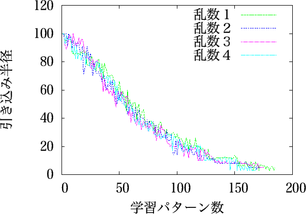 \includegraphics[width=14cm]{hikikomi200_r80.eps}