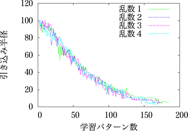 \includegraphics[width=14cm]{hikikomi200_r100.eps}