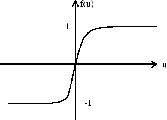 \includegraphics[scale=0.8]{sigmoid.eps}