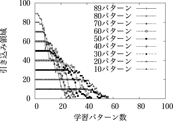 \includegraphics[width=14cm]{hikikomi100toku.eps}