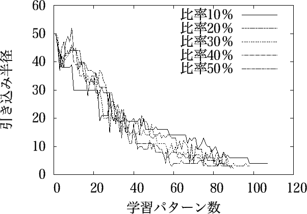 \includegraphics[width=14cm]{hikikomi100_stoku.eps}