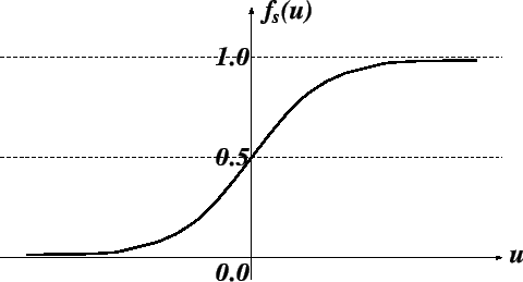 \includegraphics[scale=0.8]{sigmoid.eps}