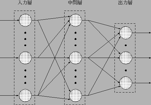 \includegraphics[scale=0.7]{kaisou.eps}