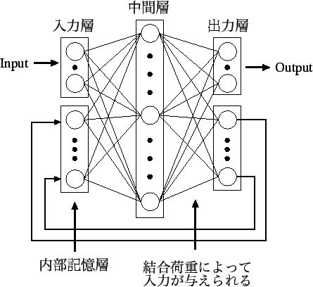 \includegraphics[scale=0.9]{naibu_net.eps}