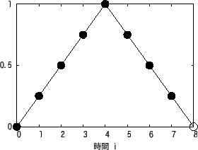 \includegraphics[scale=0.55]{san_5.2.eps}