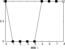 \includegraphics[scale=0.55]{pulse_5.5.eps}