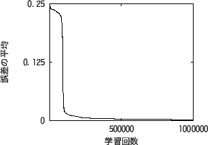 \includegraphics[scale=0.55]{success.eps}