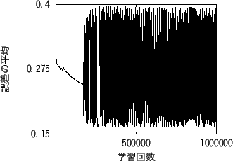 \includegraphics[scale=0.6]{vibration.eps}