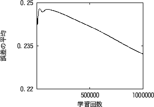 \includegraphics[scale=0.55]{decrease.eps}