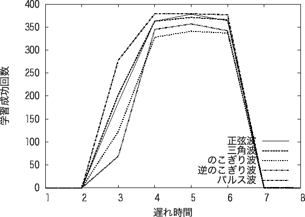 \includegraphics[scale=1.1]{delay_re.eps}