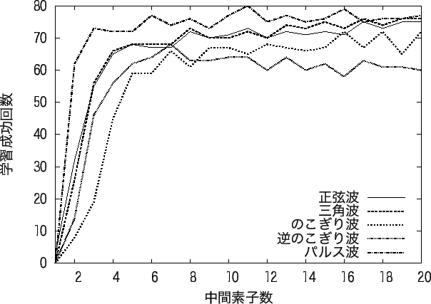 \includegraphics[scale=1.1]{mid_re.eps}