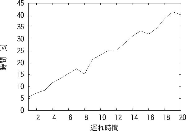 \includegraphics[scale=1.1]{munit_time.eps}