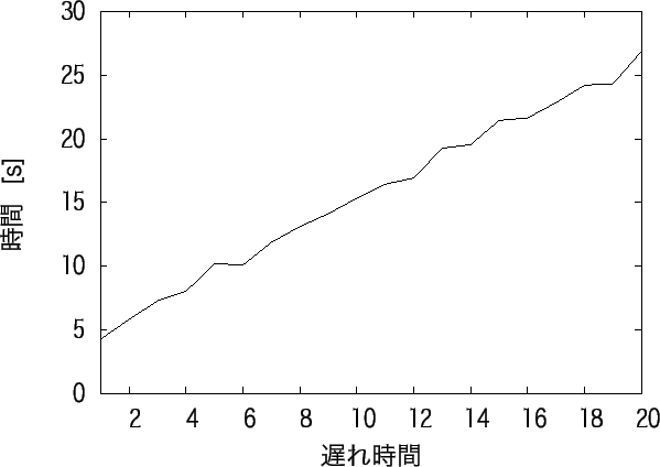 \includegraphics[scale=1.1]{memunit_time.eps}