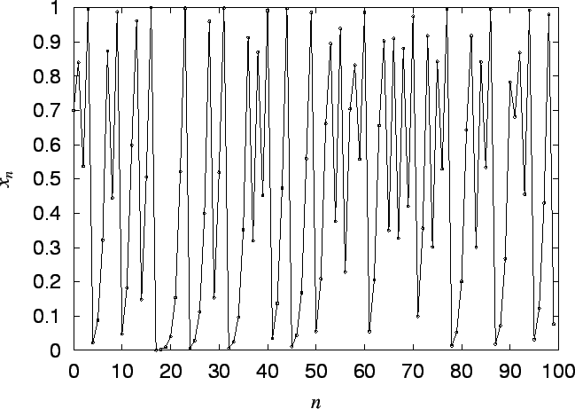 \includegraphics[scale=1.2]{chaos70001.eps}