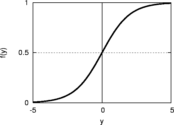 \includegraphics[scale=2.2]{sigmoid2.eps}