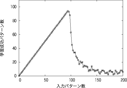 \includegraphics[scale=1.0]{kon.eps}