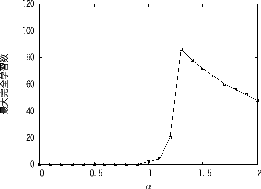 \includegraphics[scale=1.0]{alp0.1-2.eps}