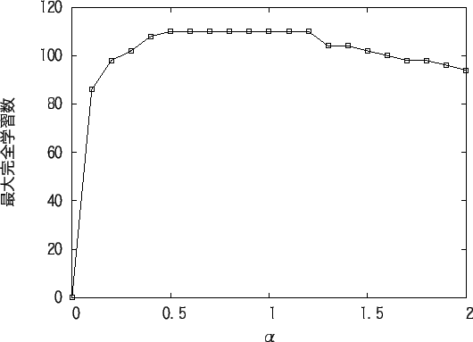 \includegraphics[scale=1.0]{alp0.1-2b.eps}