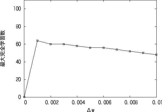 \includegraphics[scale=1.0]{del0.001-0.01.eps}