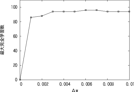 \includegraphics[scale=1.0]{del0.001-0.01b.eps}