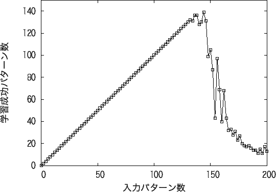 \includegraphics[scale=1.0]{konsaidai.eps}