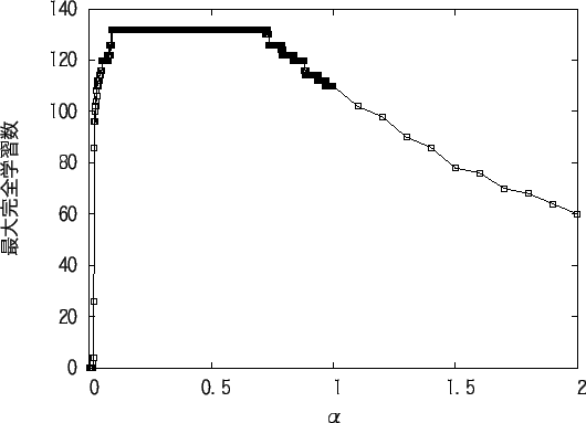 \includegraphics[scale=1.0]{kekka.eps}