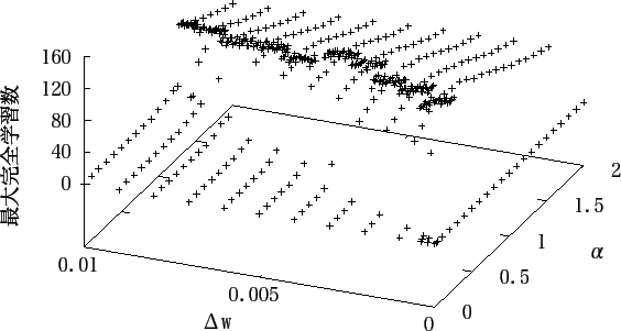 \includegraphics[scale=1.15]{data/graph6-1.eps}