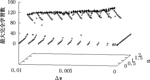 \includegraphics[scale=1.15]{data/graph6-2.eps}