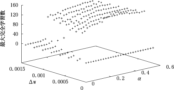 \includegraphics[scale=1.15]{data/graph7-1.eps}