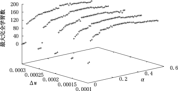 \includegraphics[scale=1.15]{data/graph8-1.eps}