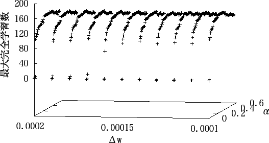 \includegraphics[scale=1.15]{data/graph9-2.eps}