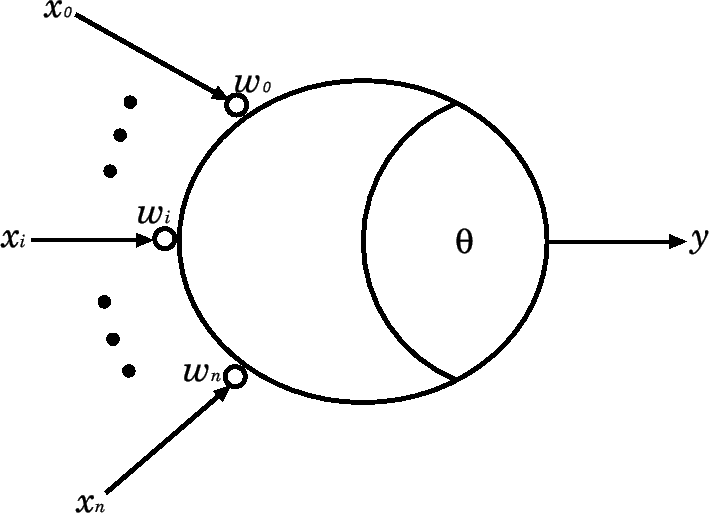 \includegraphics[scale=1.6]{images/neuron_model.eps}