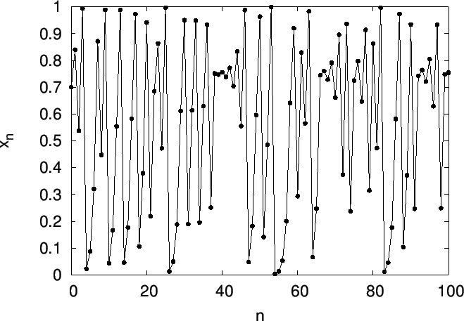 \includegraphics[scale=1.2]{images/chaos07.eps}