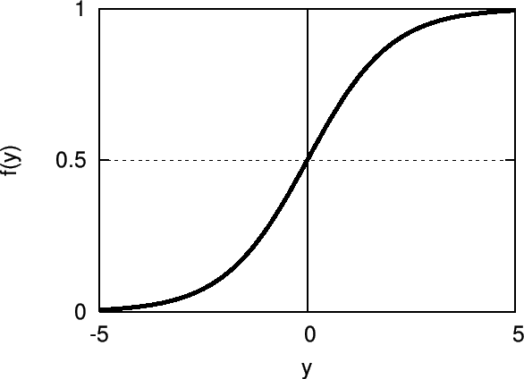 \includegraphics[scale=2.2]{images/sigmoid2.eps}