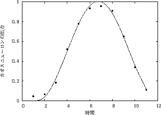 \includegraphics[scale=0.6]{fig/sin/afterpro1/after1_11.eps}