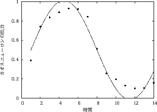 \includegraphics[scale=0.6]{fig/sin/afterpro1/after1_14.eps}