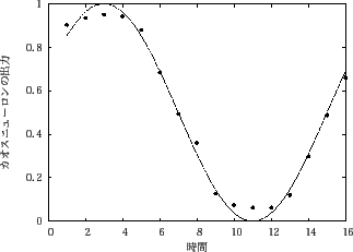 \includegraphics[scale=0.6]{fig/sin/afterpro1/after1_16.eps}