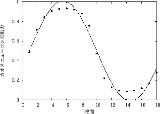 \includegraphics[scale=0.6]{fig/sin/afterpro1/after1_18.eps}