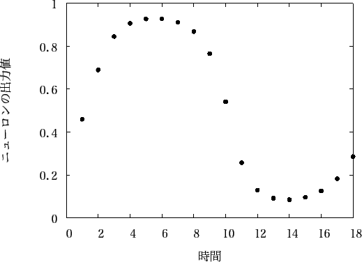 \includegraphics[scale=1.0]{fig/sin/afterpro2/gnu1-18_after2.eps}