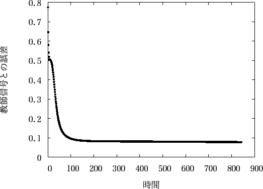 \includegraphics[scale=1.0]{fig/sin/gnu1-19_gosa.eps}