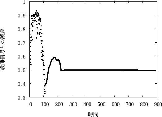 \includegraphics[scale=1.0]{fig/sin/gnu1-18_gosa.eps}