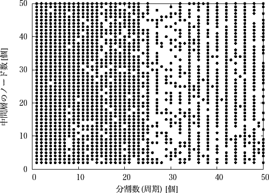 \includegraphics[scale=1.0]{fig/jikken2/result.eps}