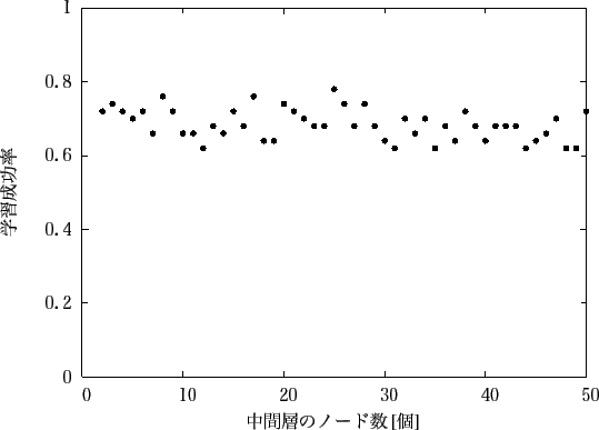 \includegraphics[scale=1.0]{fig/jikken2/success.eps}