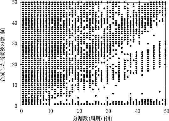 \includegraphics[scale=1.0]{fig/jikken3/result.eps}