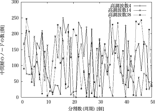 \includegraphics[scale=1.0]{fig/jikken3/matome.eps}