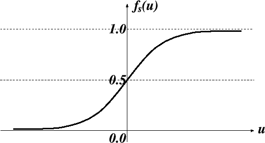 \includegraphics[scale=0.9]{fig/sigmoid.eps}