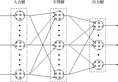 \includegraphics[scale=0.6]{fig/net_kaisou.eps}