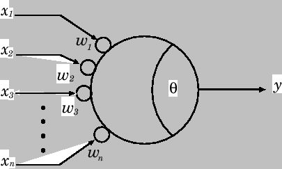 \includegraphics[scale=0.75]{fig/neuron.eps}